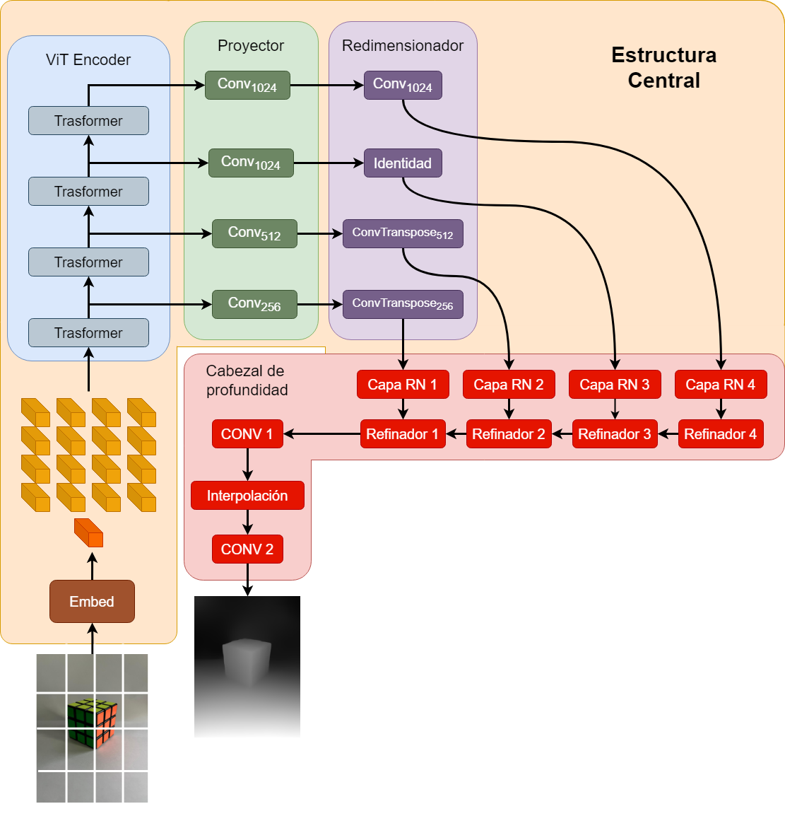 Depth Anything v2 Model